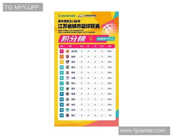 南京羽毛球队在联合会杯积分榜中以78分稳居第一名展现强劲实力
